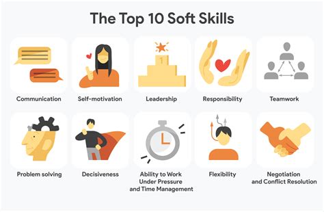 essential soft skills for employees